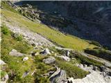 Parkplatz Innerfragant - Duisburger Hütte